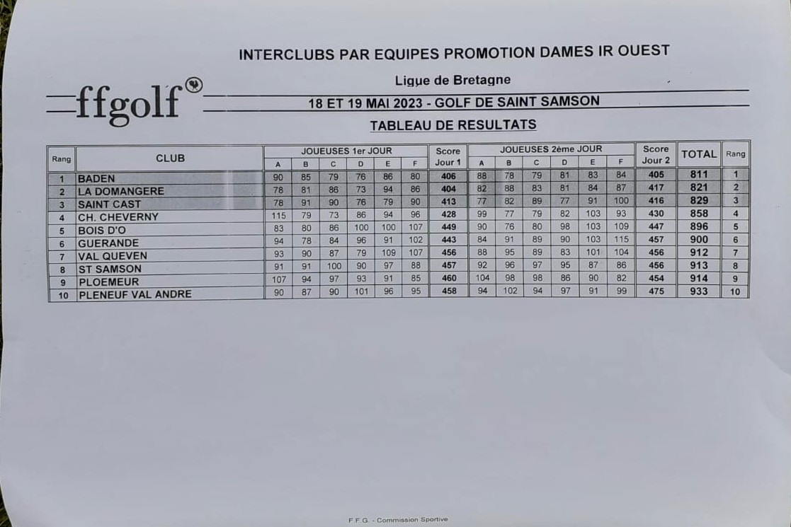 RESULTAT PROMO FEMMES 2023